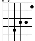 x,x,6,5,5,3